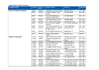 Appendix 9: GP Practices