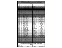 North Dock CSC Back Cove Slip Assignments