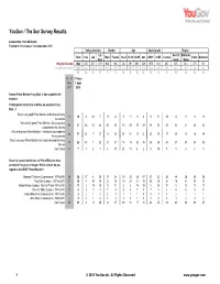 Survey Report