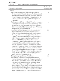 Lists of Terrorist Organizations