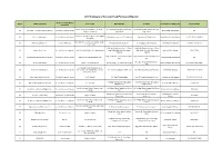 2017 Summary of Coconut Food Processor/Exporter