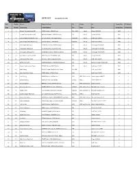 Entry List RA13 Accepted By