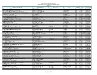 Agencie Name Address 1 Address 2 City State Zip License
