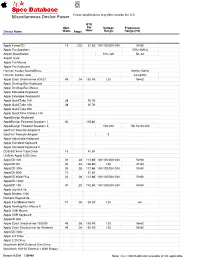 Miscellaneous Device Power Power Specifications May Differ Outside the U.S