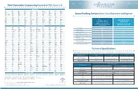 Next-Generation Sequencing Expanded NGS Gene List