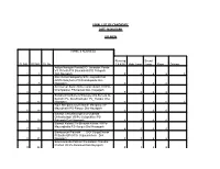 Final List of Candidate Dist:-Nayagarh Ur-Men