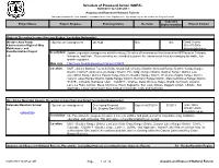 Schedule of Proposed Action (SOPA)