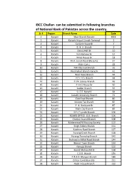 View NBP Branches