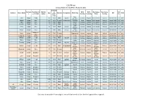 Rutland 1851 Census Returns