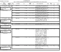 08 OCT 2015 RUN DATE Page 1