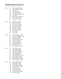 ANDY WARHOL SCREEN TESTS, REELS # 1‐28 Running Time, Approx