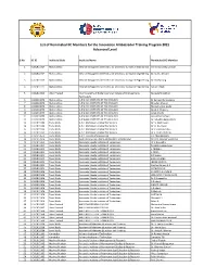 List of Nominated IIC Members for the Innovation Ambassador Training Program 2021 Advanced Level