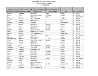 MSSP) 2020Participating Providers As of 8/12/2020