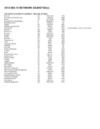 Big 12 Network Clearances