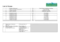 List of Areas