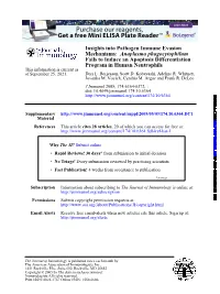 Program in Human Neutrophils Fails To