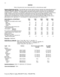 34 (Data in Thousand Metric Tons of Boric Oxide (B O ), Unless Otherwise
