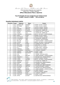 Classifica Individuale Cadette
