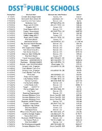 FY15 Q4 CC Transactions