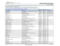 List of Completed Eias by Activity