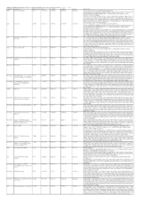 Additional Tables.Xlsx