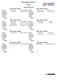 NHC Regional Schools