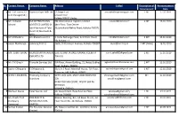 Sl. Contact Person Company Name Address E-Mail Description of Requirement Announcement Date 2 Mr. Ashwani Jaiswal TM INTERNATION