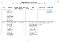 Religious Requirements at the Time of Death