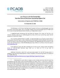 List of Issuers with No Outstanding Past-Due Share of the Issuer Accounting Support Fee