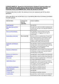 Summary of All Restrictions Relating to Licensed Actions on Sites of Special