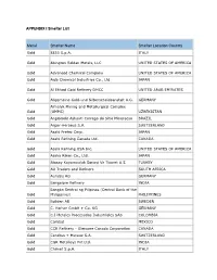 2020 Appendix I Smelter List