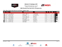 After Race Results by Driver and Class Fastest