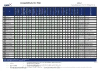 BURY Compatibility List Generator
