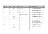 SHDP Amendments