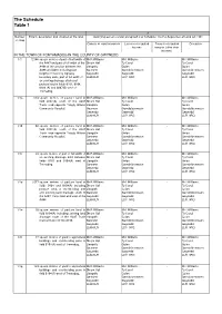 CPO Table 1 June 09