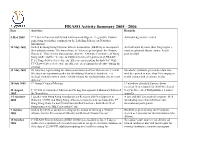 HKASO Activity Summary 2005 - 2006 Date Activities Remarks