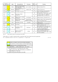 Fig. 49 J Class Replicas and New Constructions Since 2000