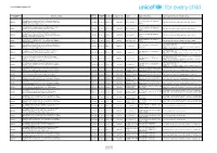 List of Validated Suppliers-LLIN