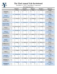 2017 Yale Invitational