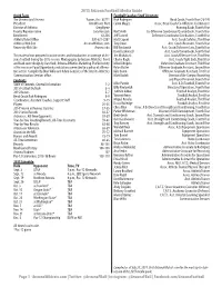 2015 FB Media Guide.Indd