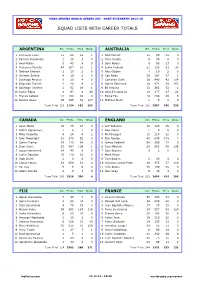 Squad Lists with Career Totals