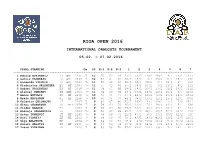 General Ranking