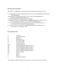List/Code of Hazardous Materials