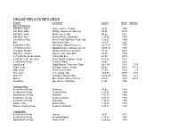 Drake Relays Records