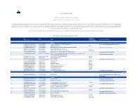 List of Supervised Entities (As of 1 May 2021)