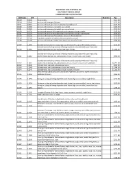 SOUTHWEST HEALTH SYSTEM, INC. SOUTHWEST MEDICAL GROUP CHARGEMASTER AS of 01/01/2021 CDM Code CPT Description Modifiers Fee 10040