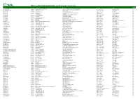 EVENTS and FUNCTION BOOKING DATA, 01 AUGUST 2019 to 31