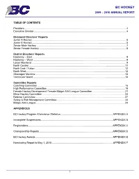 2009 – 2010 Annual Report