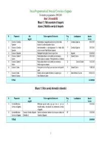 Intesa Programmatica D'area Del Comelico E Sappada