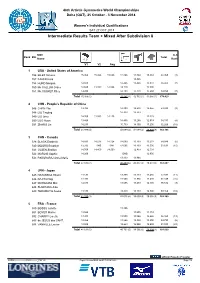 Gymnastics Results